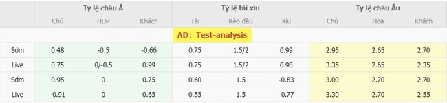 Tỷ lệ cược cho màn đụng độ Trung Phi vs Mauritania